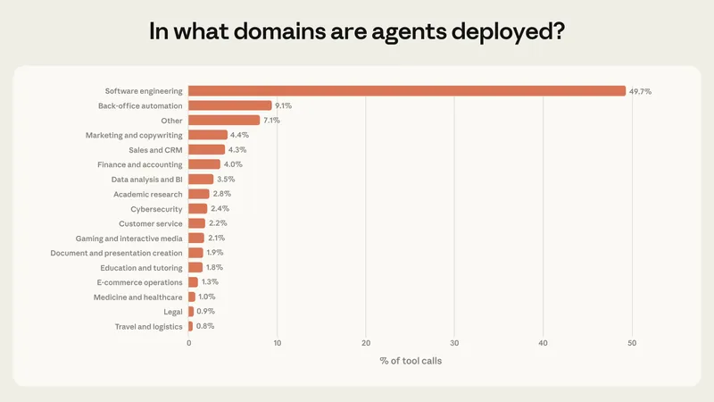 The future of creative marketing - why what's happening in coding will happen to creative