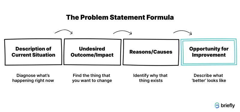 Problem statement formula