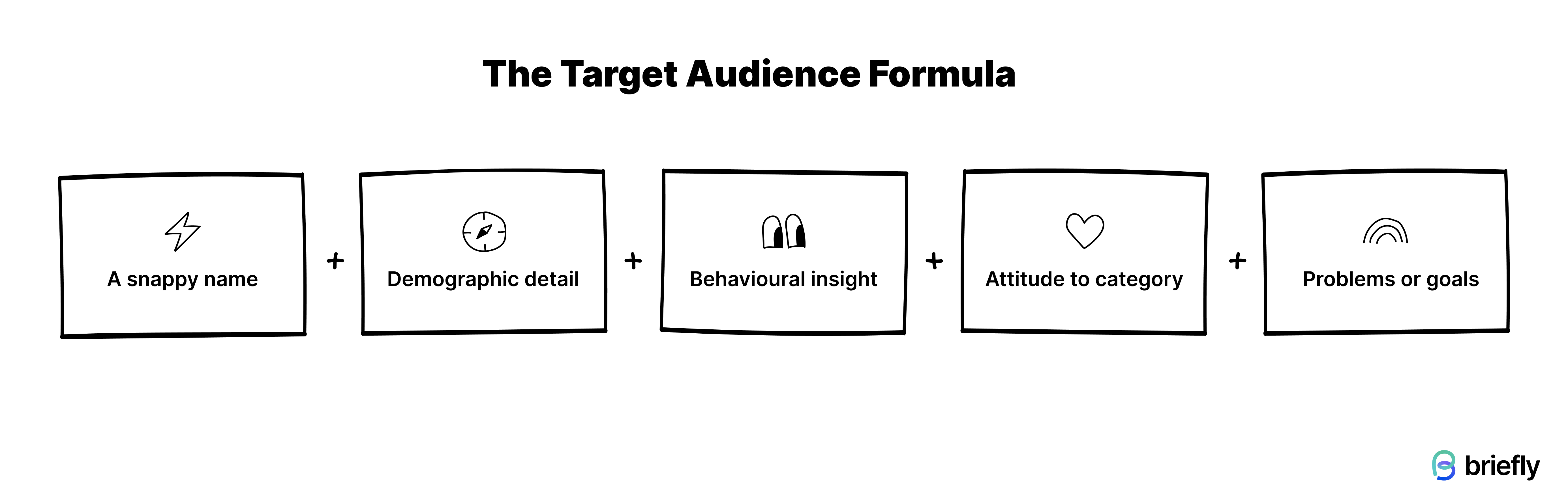 Target audience description