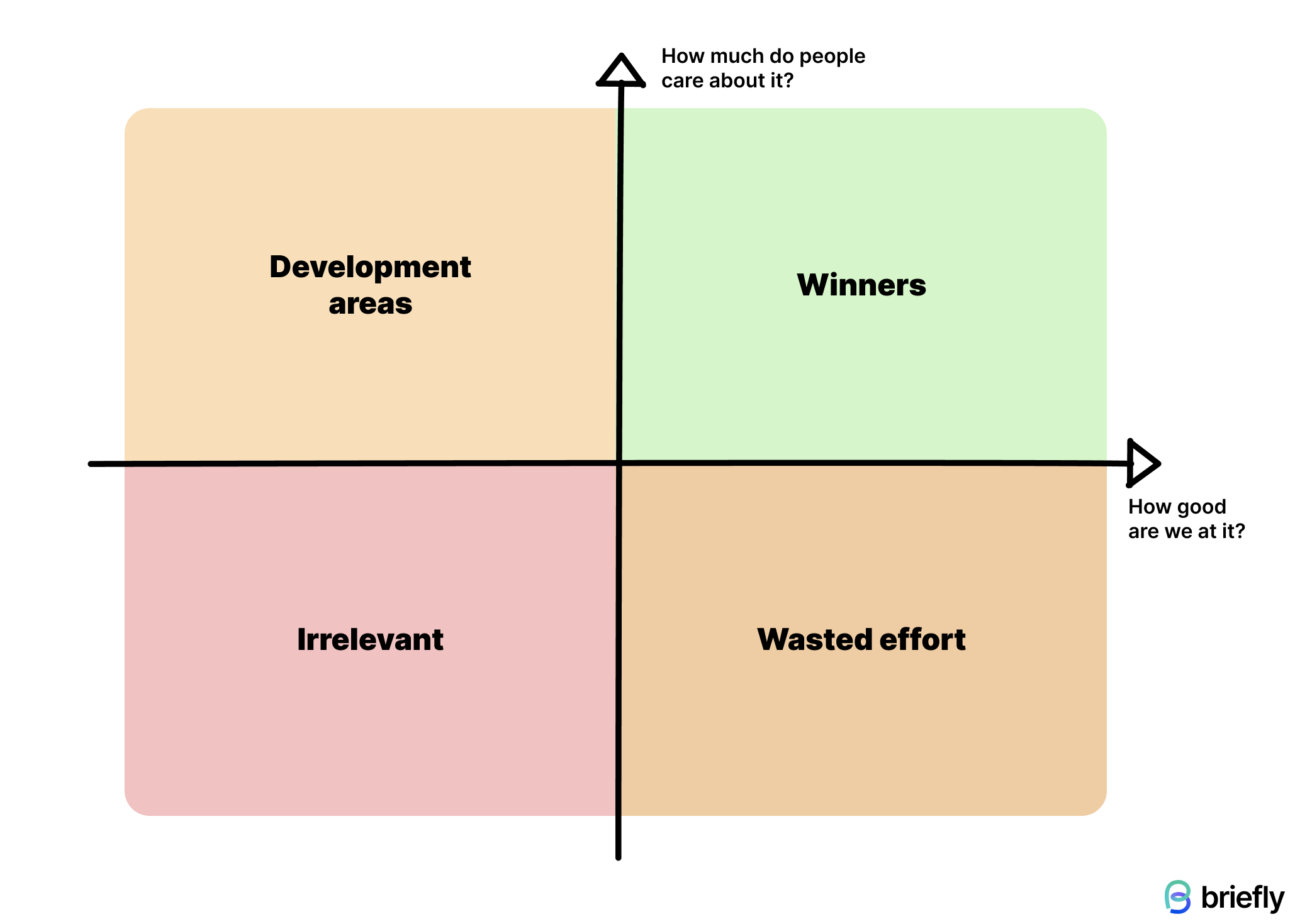 Value proposition 2x2